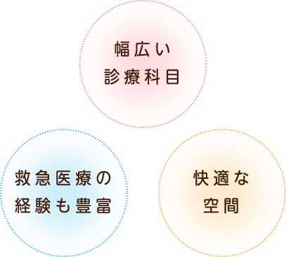 幅広い診療科目、救急医療の経験も豊富、快適な空間