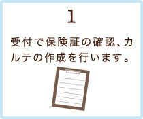 1.受付で保険証の確認、カルテの作成を行います。